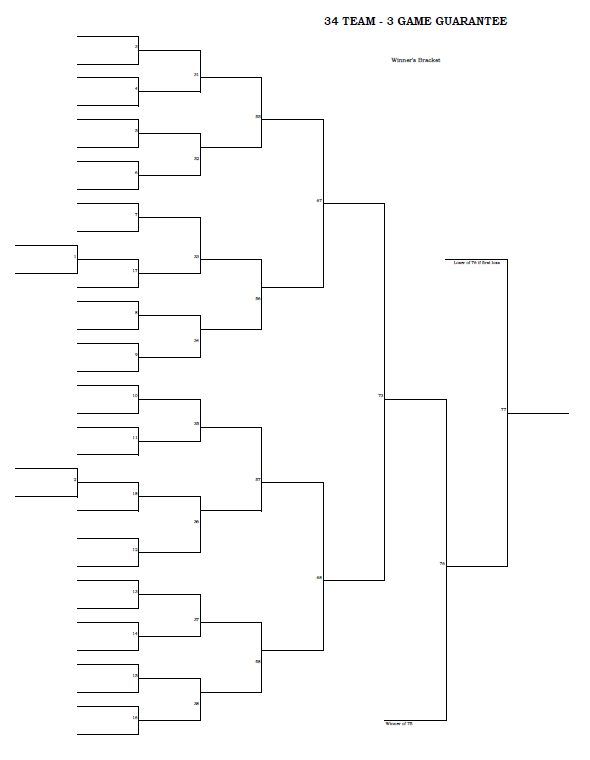 34 Team - 3 Game Guarantee Tournament Bracket