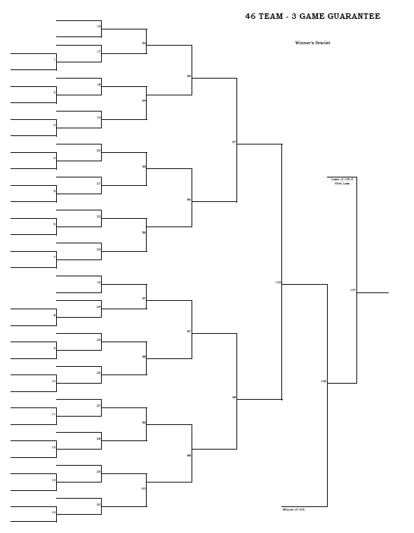 46 Team - 3 Game Guarantee Tournament Bracket