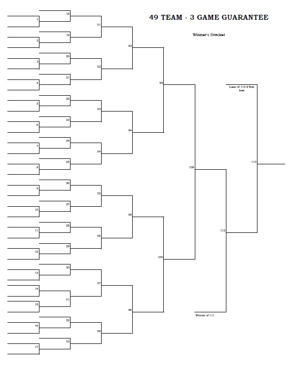 49 Team - 3 Game Guarantee Tournament Bracket