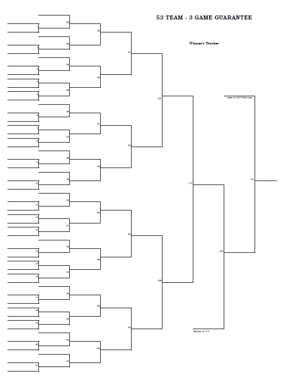 53 Team - 3 Game Guarantee Tournament Bracket