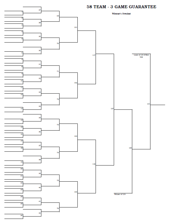 58 Team - 3 Game Guarantee Tournament Bracket