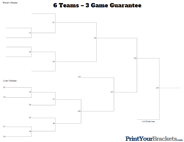 3 Game Guarantee Tournament Bracket - 6 Teams
