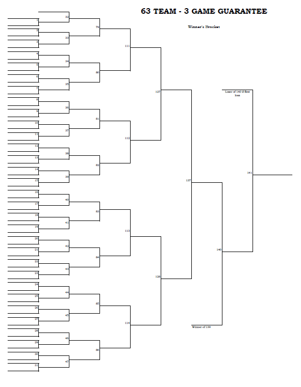 63 Team - 3 Game Guarantee Tournament Bracket