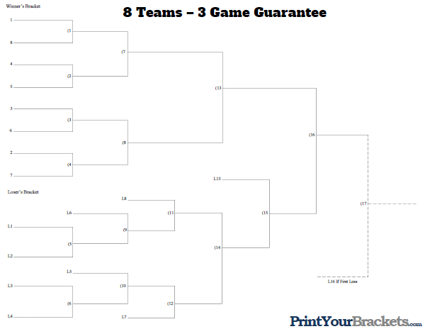 3 Game Guarantee Tournament Bracket - 8 Teams Seeded