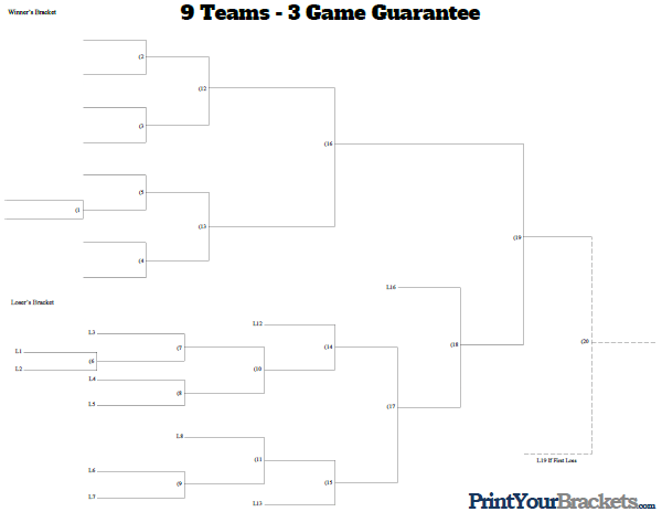 3 Game Guarantee Tournament Bracket - 9 Teams