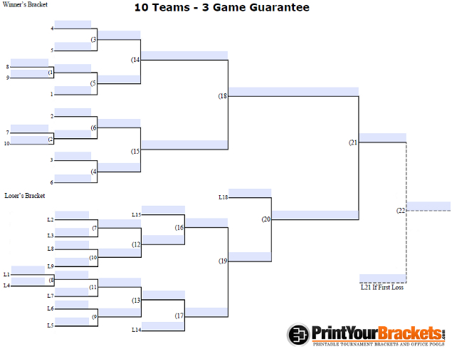Fillable 3 Game Guarantee Tournament Bracket for 10 Teams
