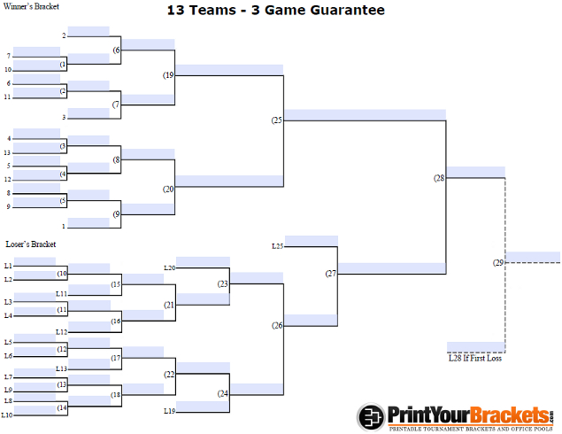 Fillable 3 Game Guarantee Tournament Bracket for 13 Teams