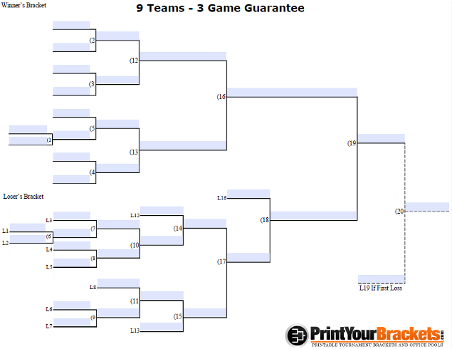 Fillable 3 Game Guarantee Tournament Bracket for 9 Teams