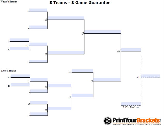 Fillable 3 Game Guarantee Tournament Bracket for 5 Teams