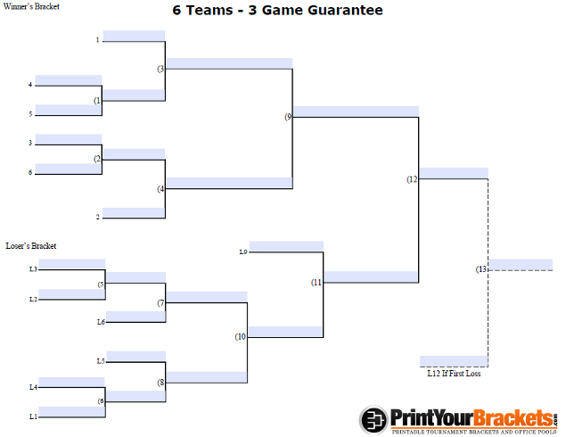 Fillable 3 Game Guarantee Tournament Bracket for 6 Teams