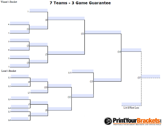 Fillable 3 Game Guarantee Tournament Bracket for 7 Teams