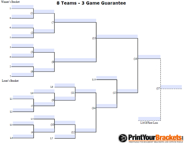Fillable 3 Game Guarantee Tournament Bracket for 8 Teams