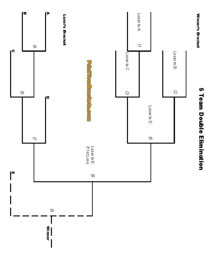 Printable 5 Team Double Elimination Bracket Printable Word Searches