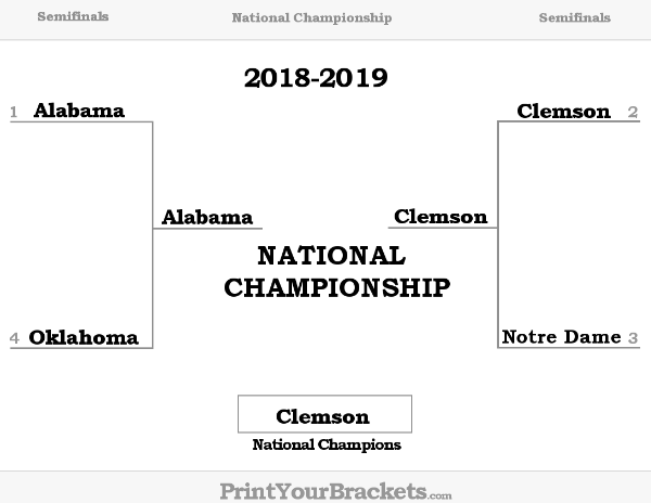 2019-2020 College Football Playoff Bracket Results
