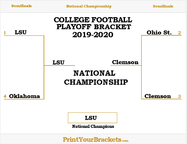 2019-2020 College Football Playoff Bracket Results
