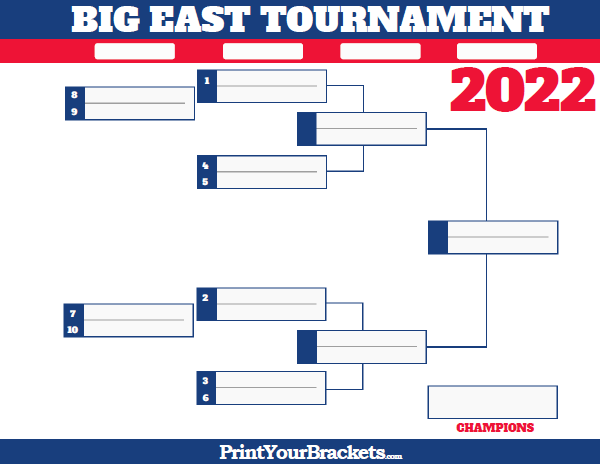 Big East Conference Tournament Bracket
