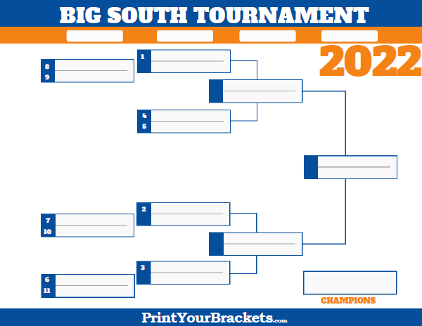 Big South Conference Tournament Bracket