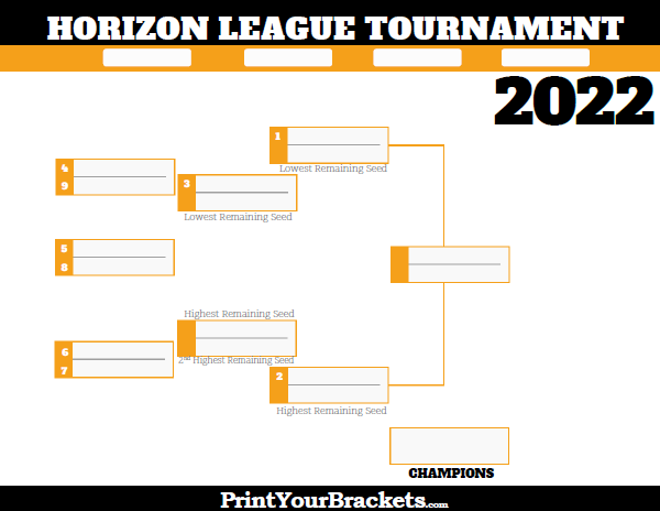 Horizon League Conference Tournament Bracket