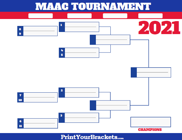 MAAC Conference Championship