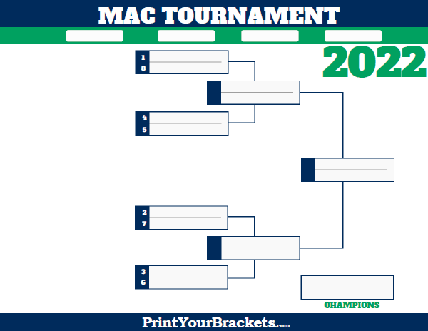 MAC Conference Tournament Bracket