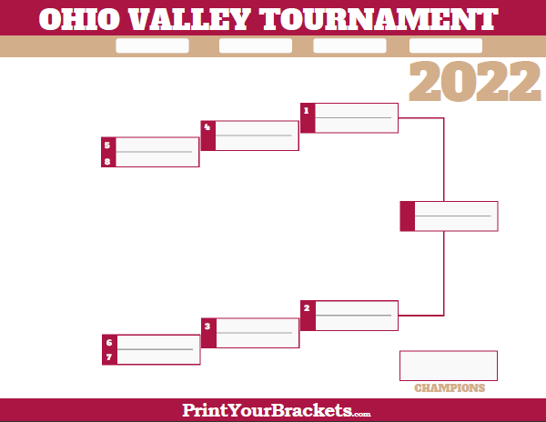 Ohio Valley Conference Tournament Bracket