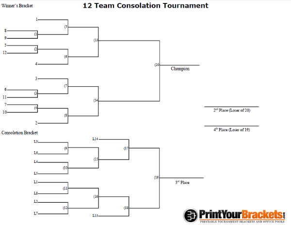 12 Man Seeded Consolation Tournament Bracket - Printable