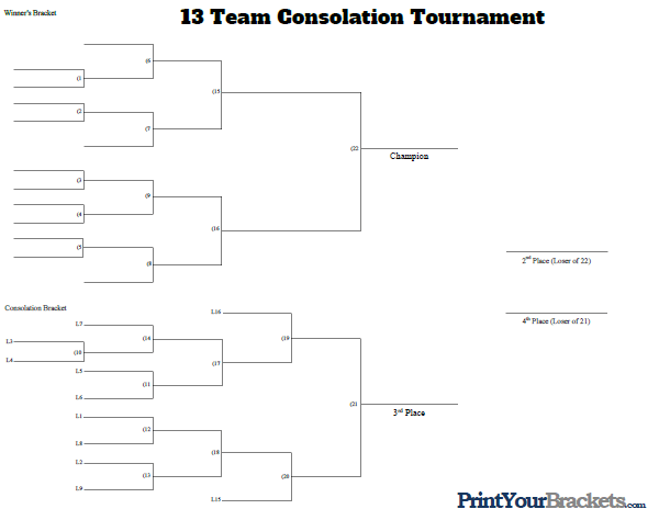 13 Man Consolation Tournament Bracket