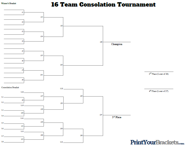 16 Man Consolation Tournament Bracket