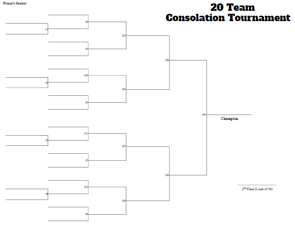 20 Man Consolation Tournament Bracket