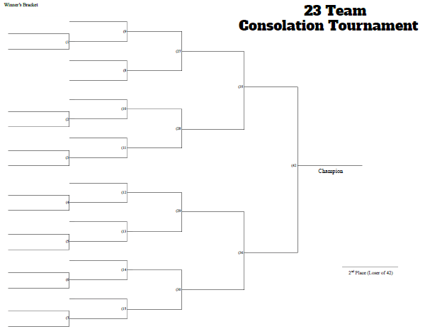 23 Man Consolation Tournament Bracket