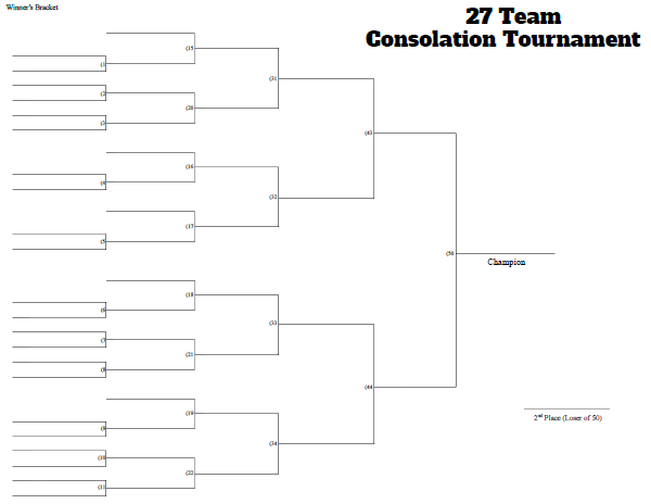 27 Man Consolation Tournament Bracket