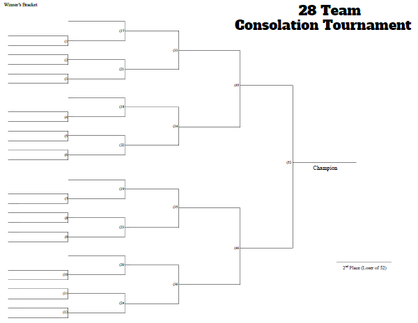 28 Man Consolation Tournament Bracket