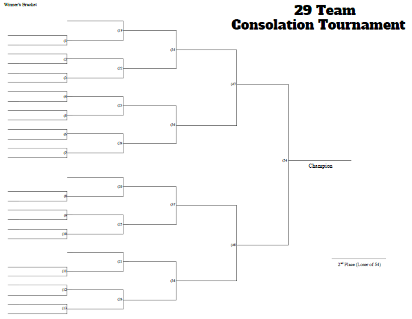 29 Man Consolation Tournament Bracket