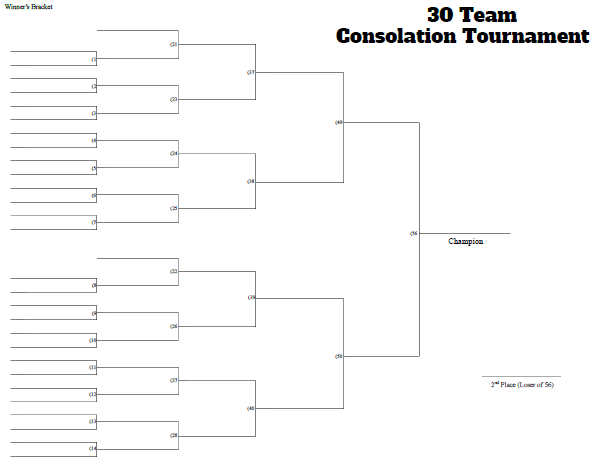 30 Man Consolation Tournament Bracket