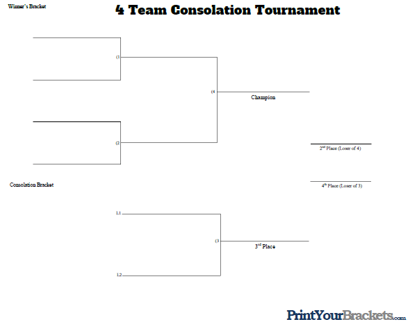 4 Team Consolation Tournament Bracket