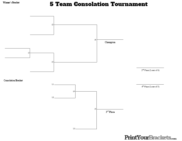5 Team Consolation Tournament Bracket