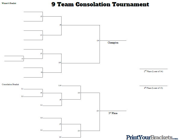 9 Man Consolation Tournament Bracket