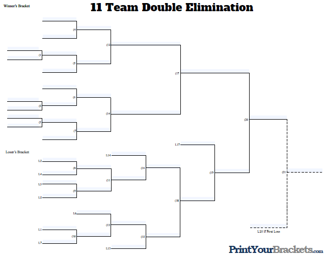 Fillable 11 Team Double Elimination Tournament Bracket