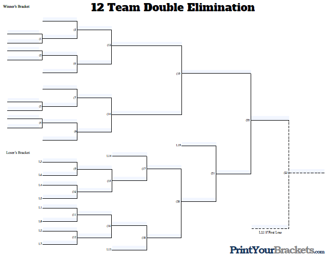 Fillable 12 Team Double Elimination Editable Tourney Bracket