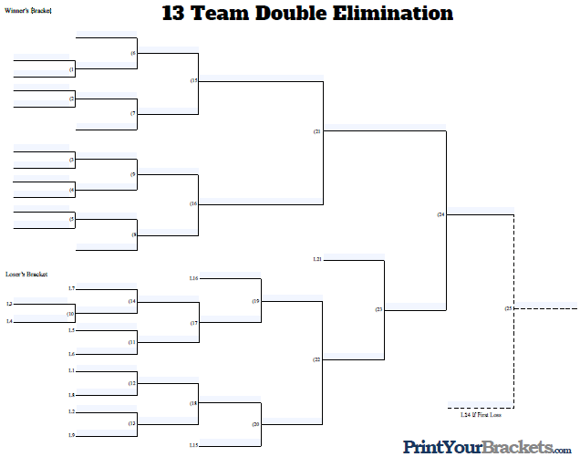 Fillable 13 Team Double Elimination Tournament Bracket