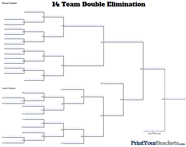 Fillable 14 Team Double Elimination Tournament Bracket