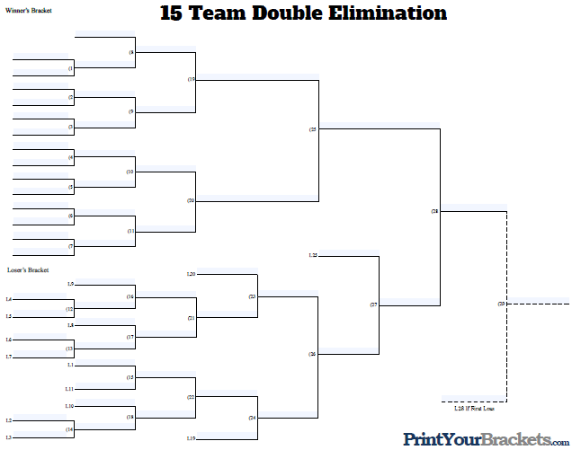 Fillable 15 Team Double Elimination Tournament Bracket