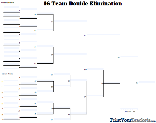 Fillable 16 Team Double Elimination Tournament Bracket