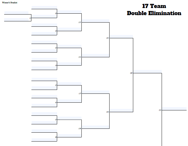 Fillable 17 Team Double Elimination Tournament Bracket