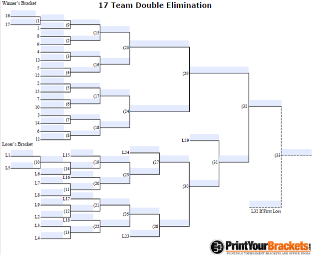 Related image of 17 Team Double Elimination Bracket Fill Out And Sign Print...