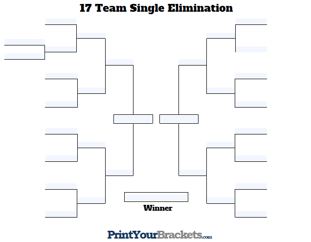 Fillable 17 Team Single Elimination Tournament Bracket