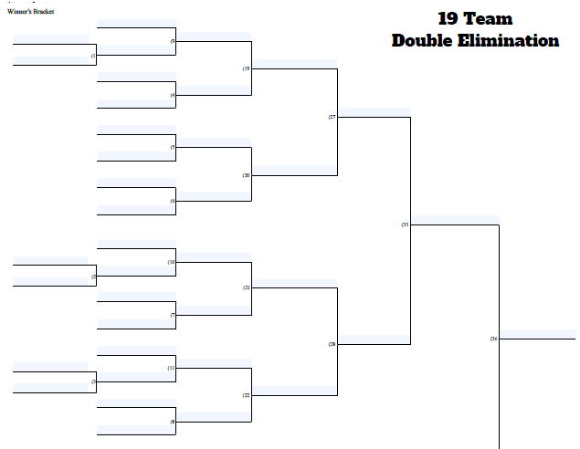 Fillable 19 Team Double Elimination Tournament Bracket