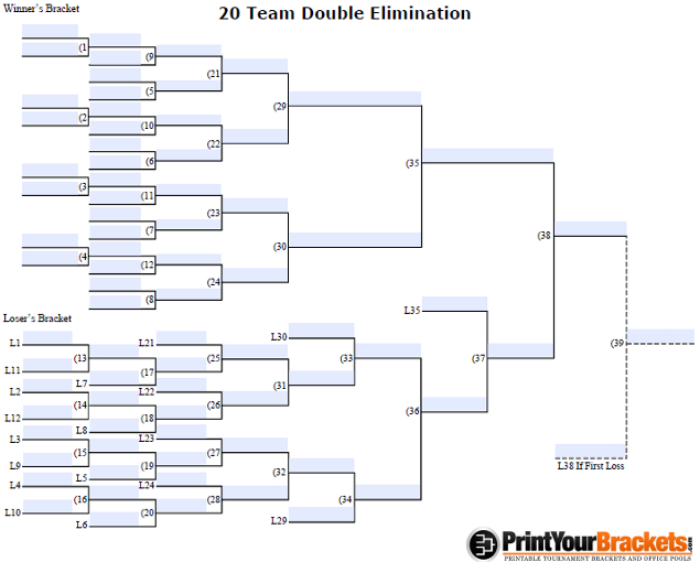 Fillable 20 Team Double Elimination - Editable Tourney Bracket