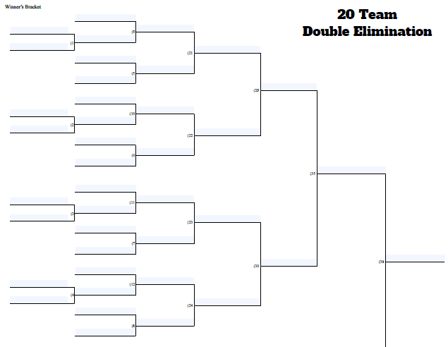 Fillable 20 Team Double Elimination Tournament Bracket