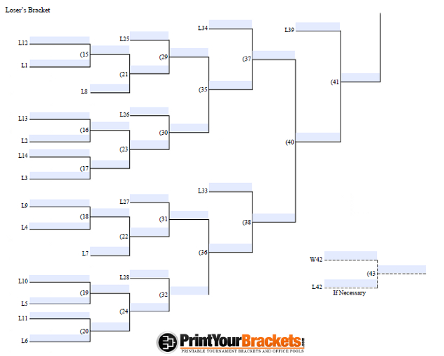 22 Double Losers Fillable Bracket 